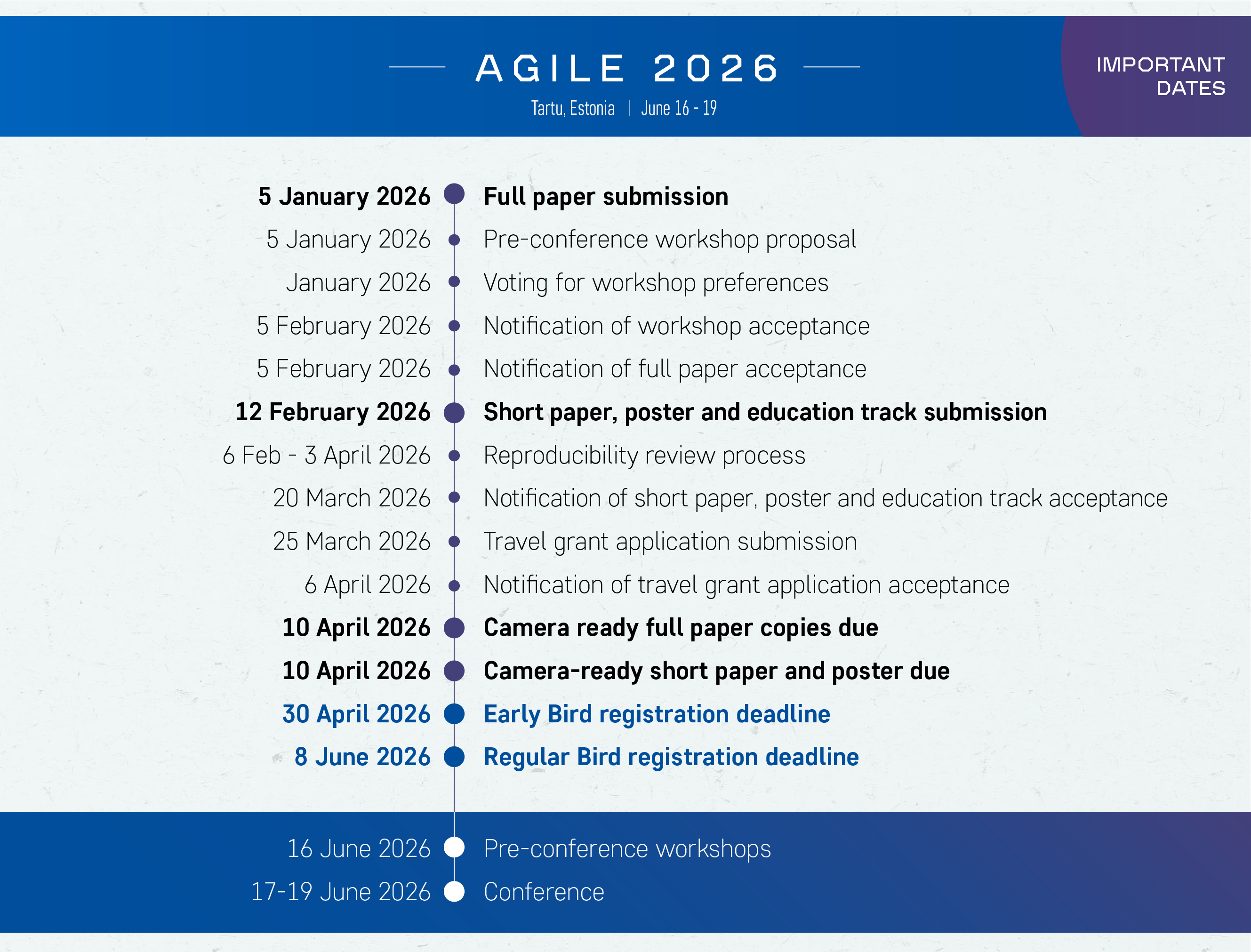 agile important dates