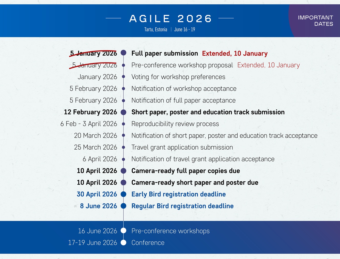 important dates agile ext1